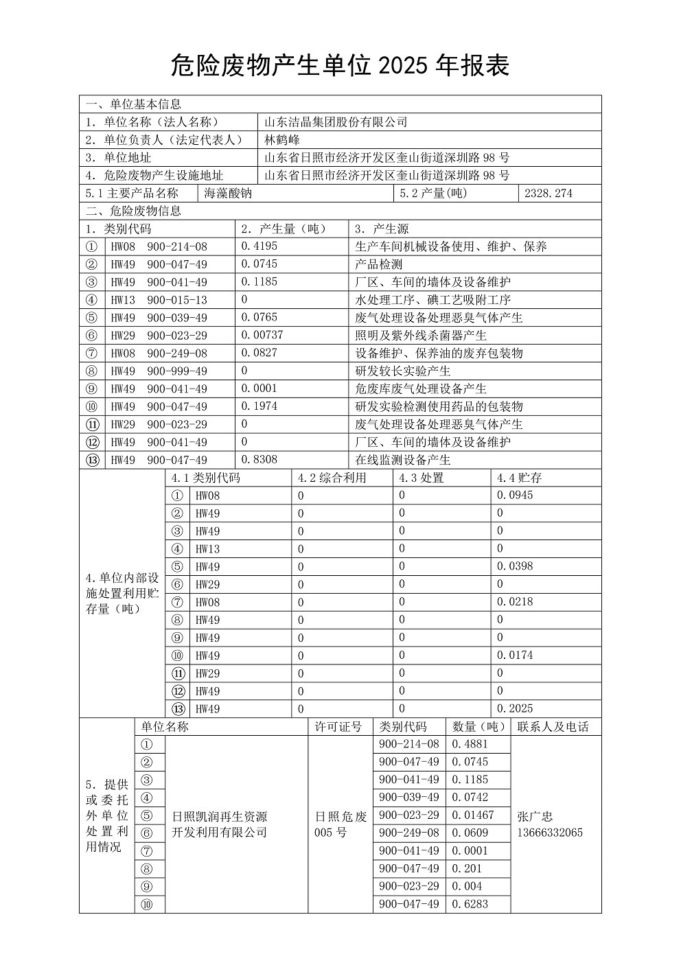 危險廢物產生單位2025年報表01